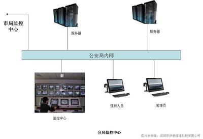 伊泰“云監(jiān)控”護航城市安全 系統(tǒng)監(jiān)控服務(wù)助力智慧城市建設(shè)