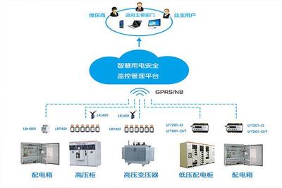 山西省智慧用電安全管理系統(tǒng) 系統(tǒng)監(jiān)控服務(wù)解析