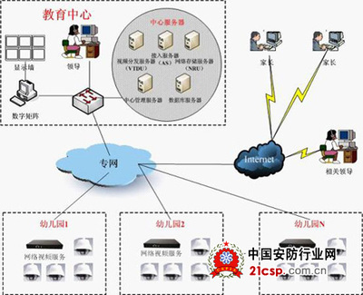 全國校園遠程監(jiān)控系統(tǒng)解決方案 系統(tǒng)監(jiān)控服務(wù)