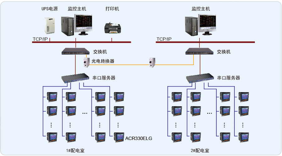 智能工廠可視化監(jiān)控中心 系統(tǒng)監(jiān)控服務的核心功能與應用價值