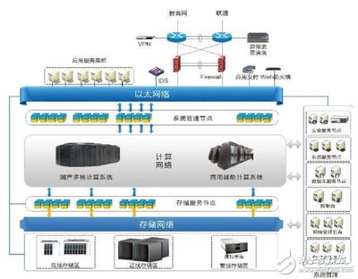 iPowerCloud新能源汽車遠程監(jiān)控系統(tǒng)應用與服務探析