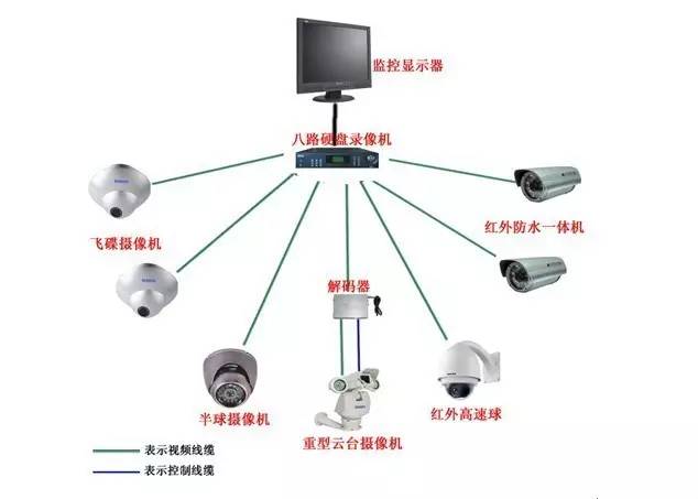 拒做安防小白 一張圖看懂網絡監(jiān)控拓撲的“搞笑”本質