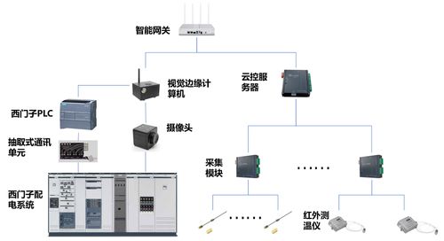 愛快聯(lián)合綠曜進軍能資監(jiān)控領域，為智慧工廠發(fā)展注入新動能